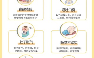 新生儿不消化怎么快速解决？