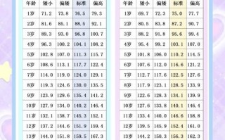 13岁儿童身高体重标准是多少？