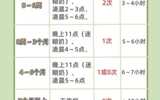 新生儿晚上不醒来吃奶是好事还是隐患？需要干预吗？
