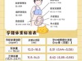 孕期体重增长多少才科学？不同孕前BMI的增重范围有何差异？