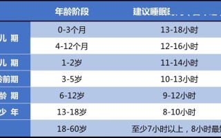 儿童腺样体肥大，睡眠监测指标有何关键意义？
