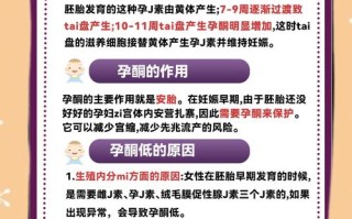 孕期孕酮低，到底是谁在捣鬼？