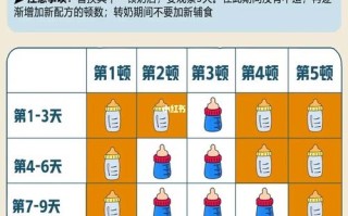 新生儿从羊奶转牛奶，宝宝肠胃适应不良怎么办？