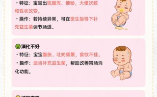 新生儿吃奶粉总是放屁，是奶粉不合适还是消化有问题？