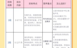 新生儿必须准备奶粉吗？母乳不足时该如何科学选择替代方案？