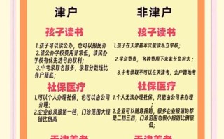 天津新生儿上户口需要准备哪些材料？办理流程和时限是怎样的？