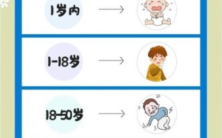 儿童补充维生素D，到底怎么补才科学有效？