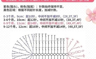 4至5岁儿童毛线鞋织法