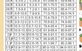 儿童体重指数计算公式，不同年龄段标准有何差异？