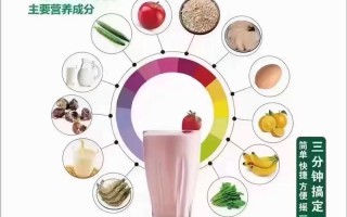 备孕期间能吃康宝莱吗