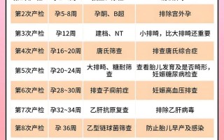 孕期检查时间项目如何安排？