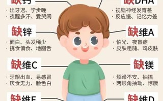 新生儿缺钙有哪些信号？家长该如何科学判断与应对？