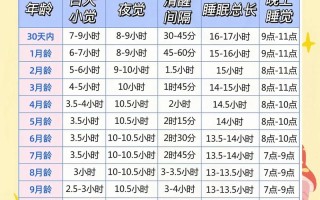 新生儿睡三四个小时正常吗？