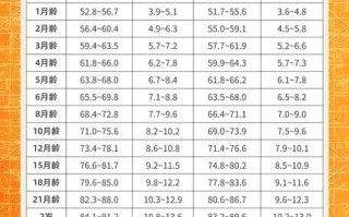 新生儿身高51厘米算高吗？不同性别、胎龄的标准范围是怎样的？