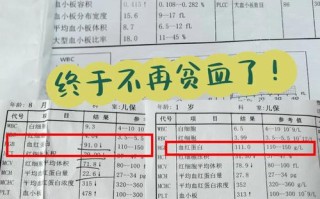 新生儿血常规多项不合格，严重吗？