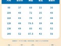 儿童衣服11码是多大？对应身高体重范围是多少？不同品牌有差异吗？