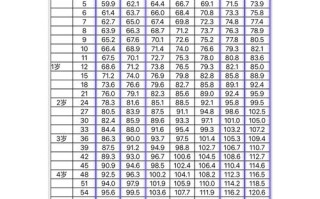 2岁半宝宝身高体重多少算达标？