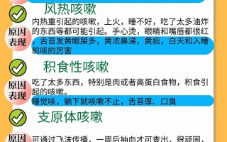 儿童哮喘咳嗽，如何有效治疗？