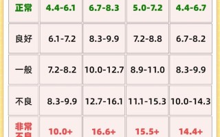 怀孕空腹血糖多少算正常？