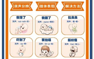 新生儿哭闹不止该挂什么科室？需要区分哪些情况优先就诊？