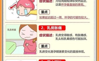 孕期乳房胀痛是正常生理反应还是异常信号？该如何缓解不适？