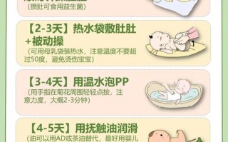 新生儿便秘快速解决，这些方法安全吗？