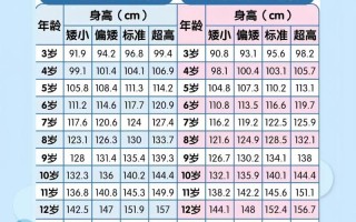 7岁儿童身高体重标准是多少？不同性别差异大吗？如何判断是否达标？