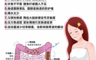 孕期吃钙片便秘好难受，有什么安全有效的缓解方法吗？