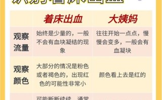 孕期来月经正常吗？