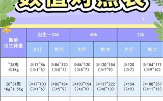 蚕豆病黄疸多高算超标？