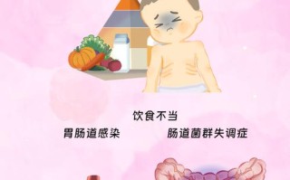 孕期放屁为何特别臭？