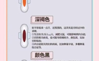 早孕期月经颜色异常是褐色还是鲜红？暗示健康问题吗？