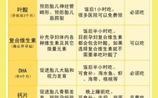 孕期到底需要补充哪些营养素，不同阶段又有啥讲究？