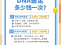 孕期DNA鉴定费用受哪些因素影响？不同检测机构的价格差异有多大？