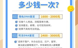 孕期DNA鉴定费用受哪些因素影响？不同检测机构的价格差异有多大？