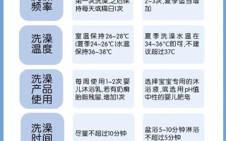 新生儿冬季每天洗澡吗