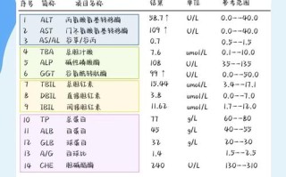 孕期肝功能检查具体是查哪些指标？对母婴健康有何影响？异常结果意味着什么？