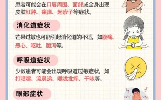 儿童吃芒果过敏后该如何正确处理，日常又该如何预防？