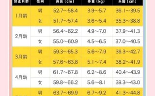 新生儿多少度正常范围