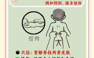 儿童脾胃不好怎么按摩