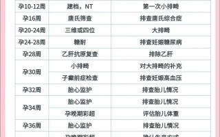 孕期要做哪些检查？不同阶段的关键项目有哪些？