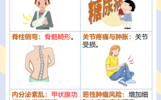 儿童打生长激素危害大吗？有哪些副作用与风险值得关注？