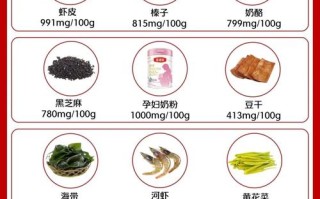 怀孕期间吃什么最补钙