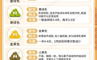 新生儿吃奶粉一天大便几次正常？