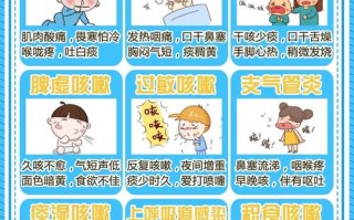 早孕期感冒咳嗽能吃药吗？对胎儿有影响吗？怎么办才安全？