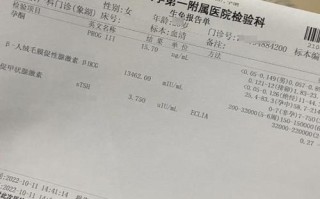 怀孕期间孕酮5.15ng/mL正常吗？需要保胎治疗吗？