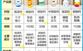 三合钙8岁儿童一天吃几个？