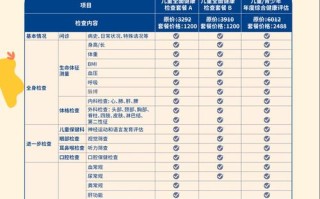 7岁儿童体检必查哪些项目？生长发育、视力听力、血常规等关键检查不可少？