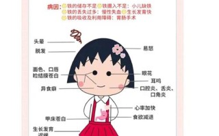 儿童缺铁性贫血怎么办？科学补铁+饮食调理+日常护理，家长该如何有效应对？