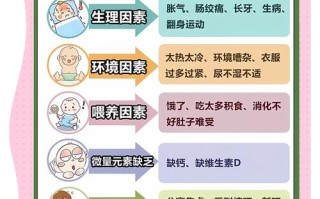 新生儿哭闹不睡，究竟为何？
